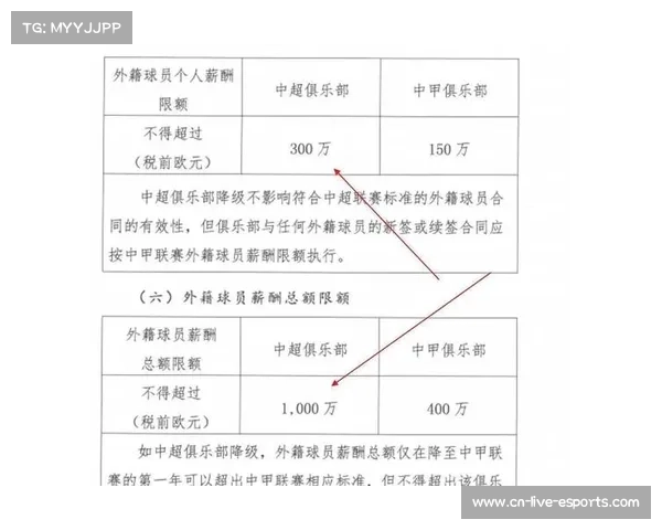 中超外援薪资帽限薪200万欧元,大牌外援流失成趋势 中超外援薪资帽限薪200万欧元,大牌外援流失成趋势